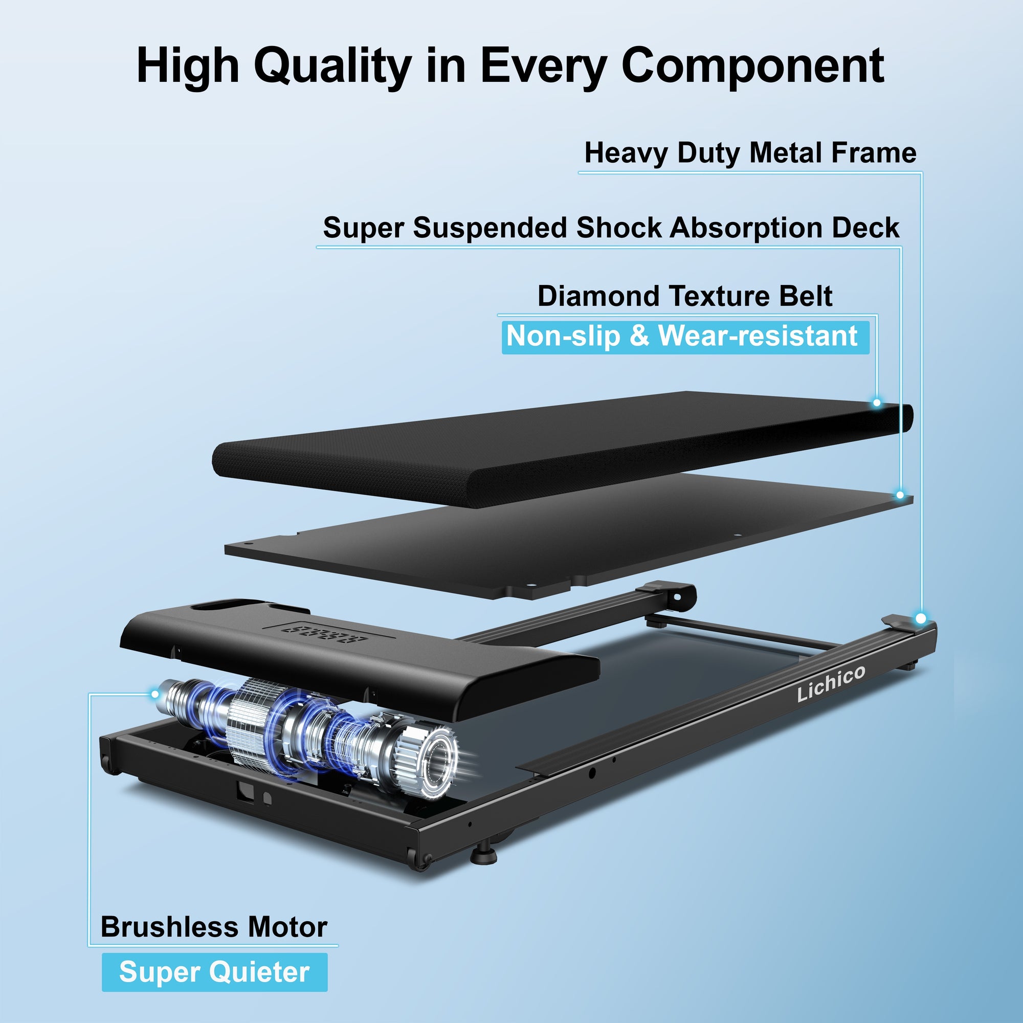 Lichico Under Desk Treadmill, Walking Pad Portable Small Treadmill for Home and Office, 2.5HP Super Quiet Brushless Motorized Walking Jogging Running Machine with Remote Control