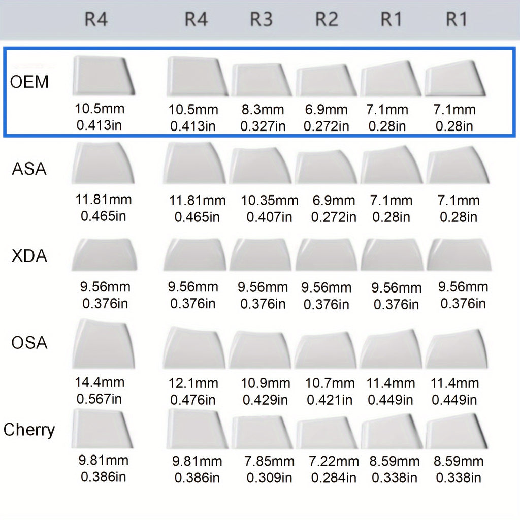Premium 122-Key PBT Keycap Set for Mechanical Gaming Keyboards - OEM Profile, Dye-Subbed Legends, Compatible with All ANSI Layouts, Includes Puller & Box